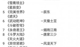 爆料八卦类小说推荐最新,神秘总裁的禁忌爱恋